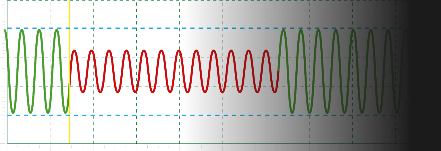 Уязвимость ЧРП перед провалами напряжения