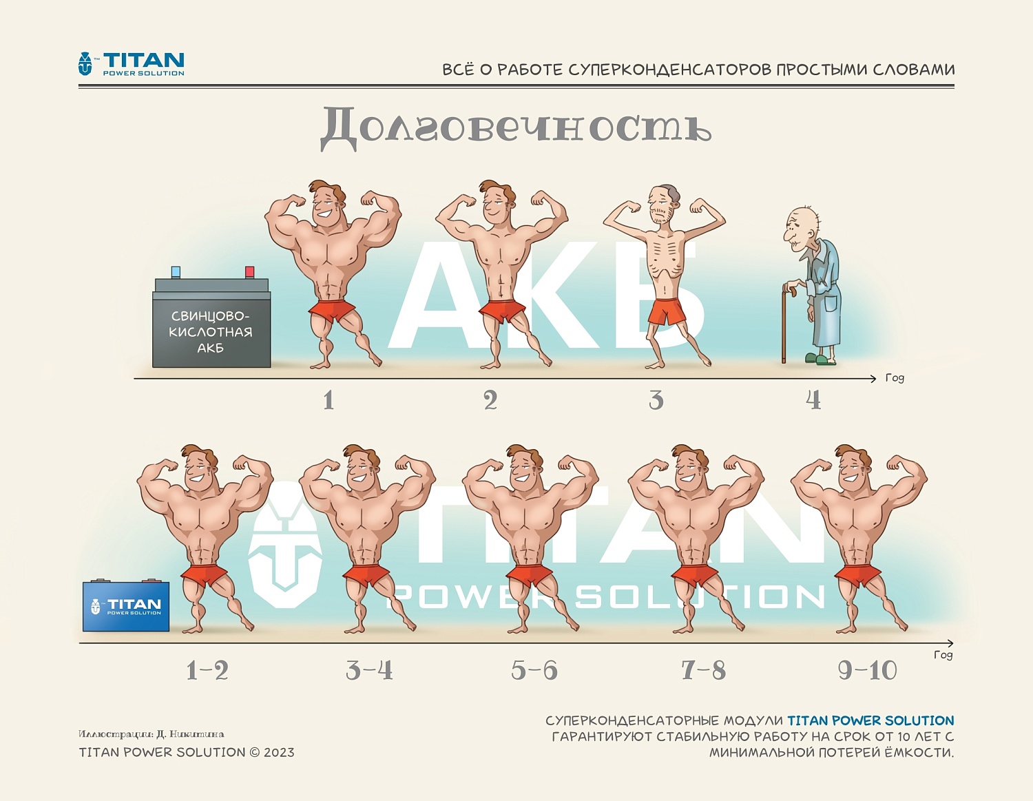 Занимательная физика в картинках. Всё о работе суперконденсаторов